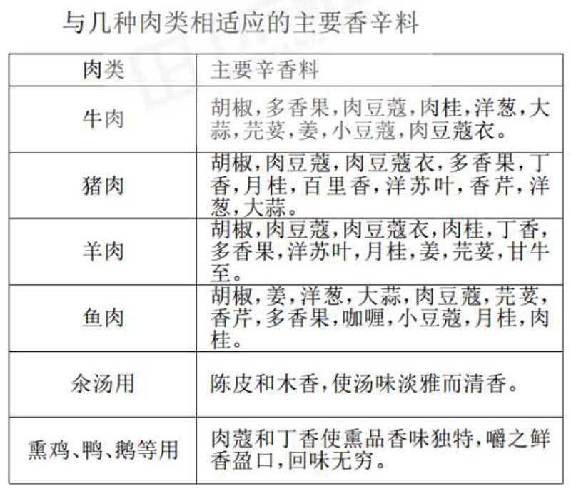 卤味市场风云:从传统到现代